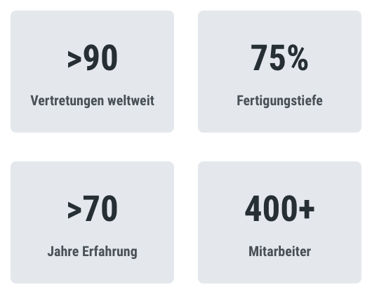 Fakten über DILO