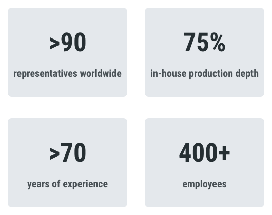 Facts about DILO