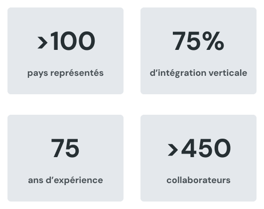 Chiffres clés sur DILO