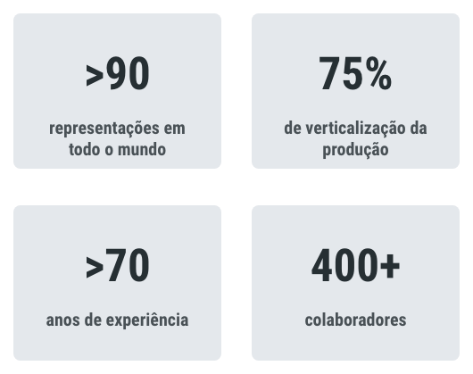 Fatos sobre a DILO