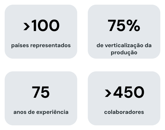 Fatos sobre a DILO